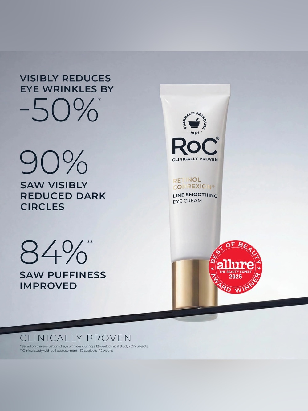 RoC Retinol Correxion Duo: Deep Wrinkle Night & Line Smoothing Eye Cream Set - Picture 13 of 16